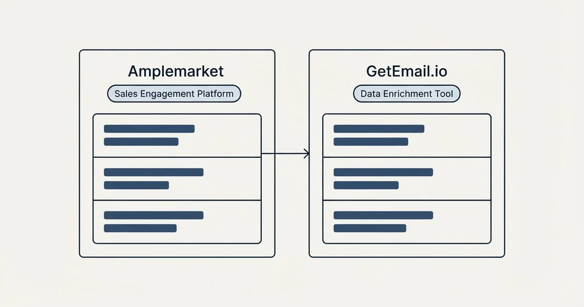 Side-by-side panels: Amplemarket vs GetEmail.io (Sales Engagement Platform, Data Enrichment Tool)