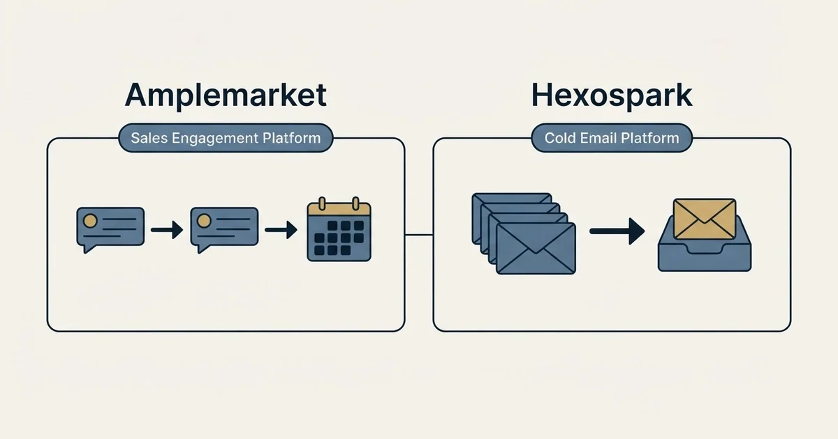 Side-by-side panels: Amplemarket vs Hexospark (Sales Engagement Platform, Cold Email Platform)