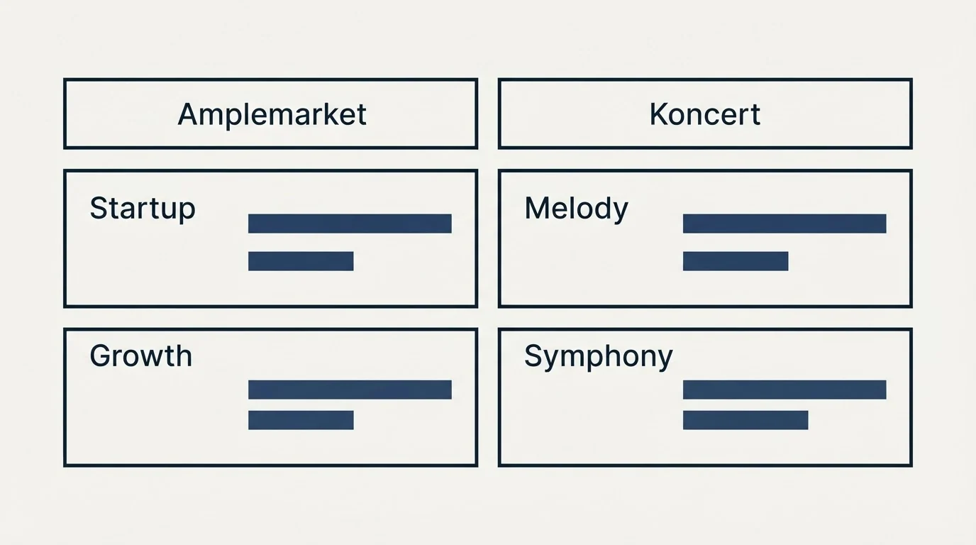 Pricing table: Pricing Comparison (Amplemarket, Koncert, Startup, Melody)