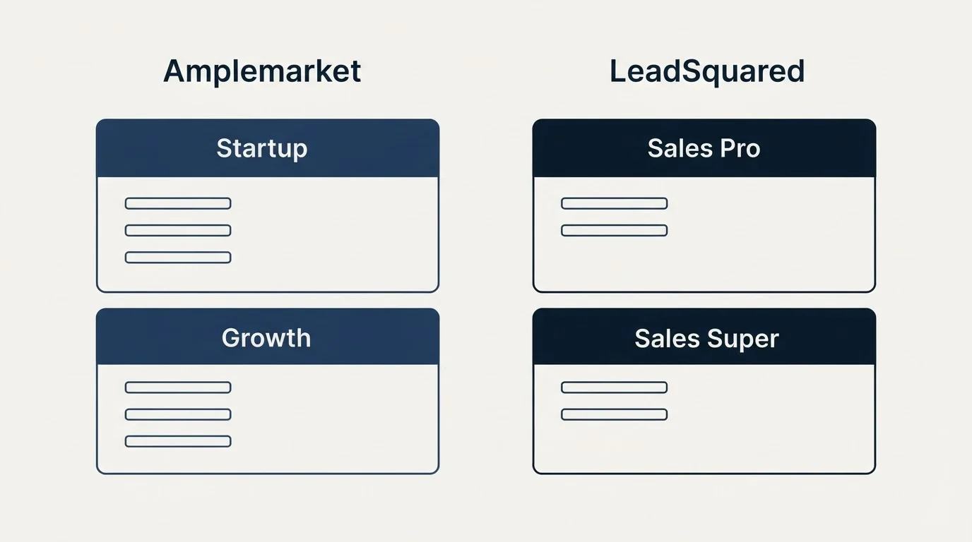 Pricing panels: Pricing Comparison (Amplemarket, LeadSquared, Startup, Sales Pro)