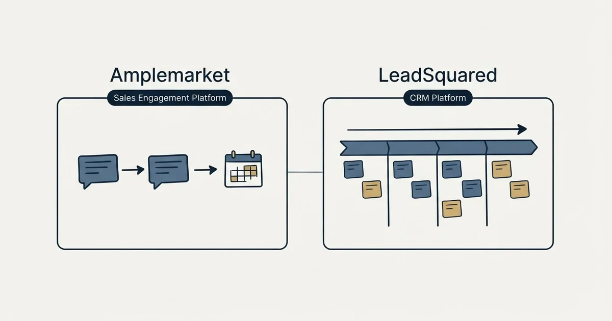Side-by-side panels: Amplemarket vs LeadSquared (Sales Engagement Platform, CRM Platform)