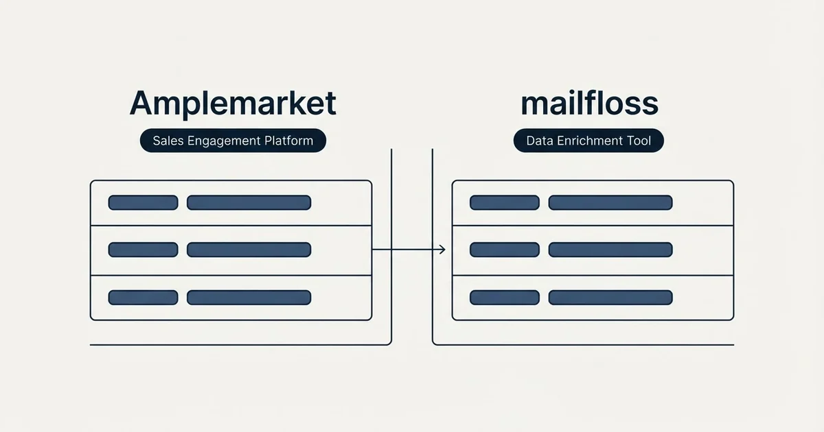 Side-by-side panels: Amplemarket vs mailfloss (Sales Engagement Platform, Data Enrichment Tool)