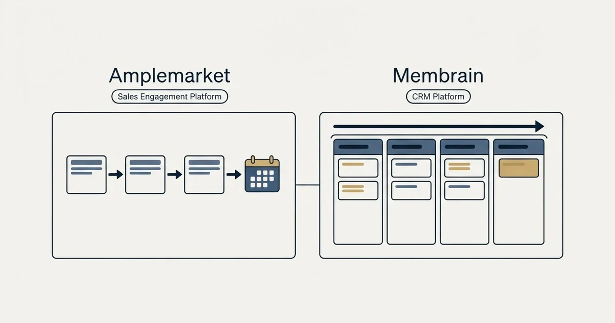 Side-by-side panels: Amplemarket vs Membrain (Sales Engagement Platform, CRM Platform)
