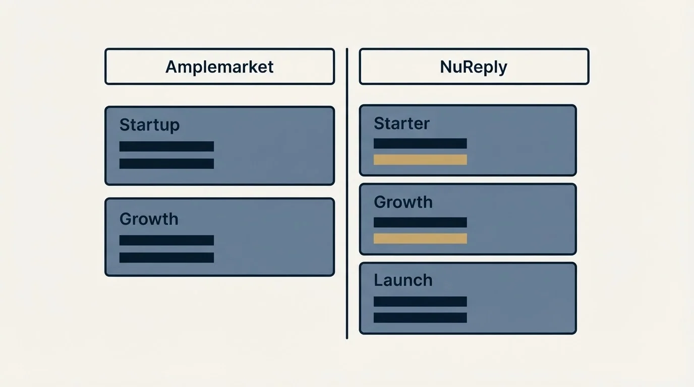 Pricing table: Pricing Comparison (Amplemarket, NuReply, Startup, Starter)
