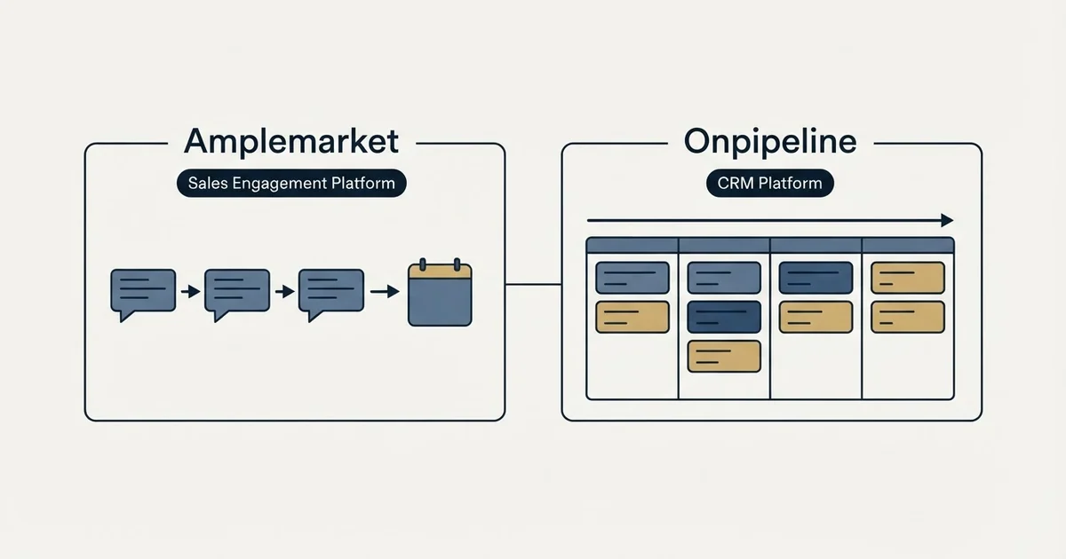 Side-by-side panels: Amplemarket vs Onpipeline (Sales Engagement Platform, CRM Platform)