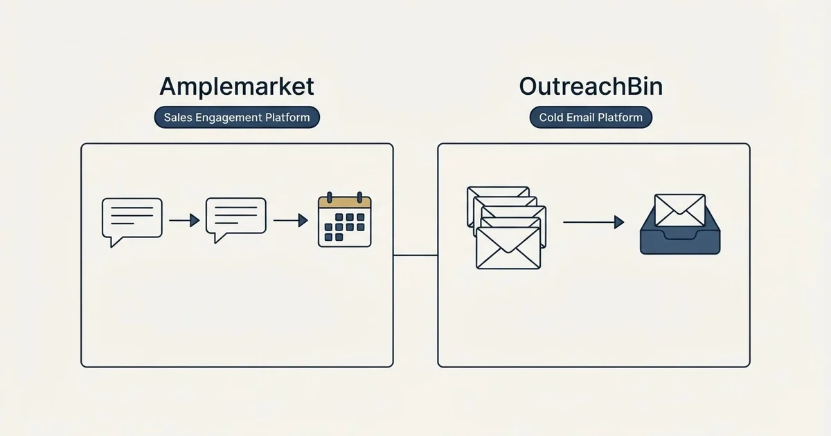 Side-by-side panels: Amplemarket vs OutreachBin (Sales Engagement Platform, Cold Email Platform)