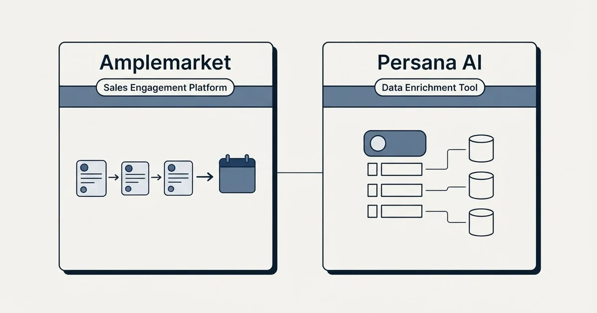 Side-by-side panels: Amplemarket vs Persana AI (Sales Engagement Platform, Data Enrichment Tool)