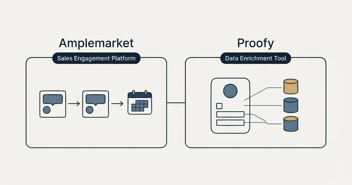 Side-by-side panels: Amplemarket vs Proofy (Sales Engagement Platform, Data Enrichment Tool)