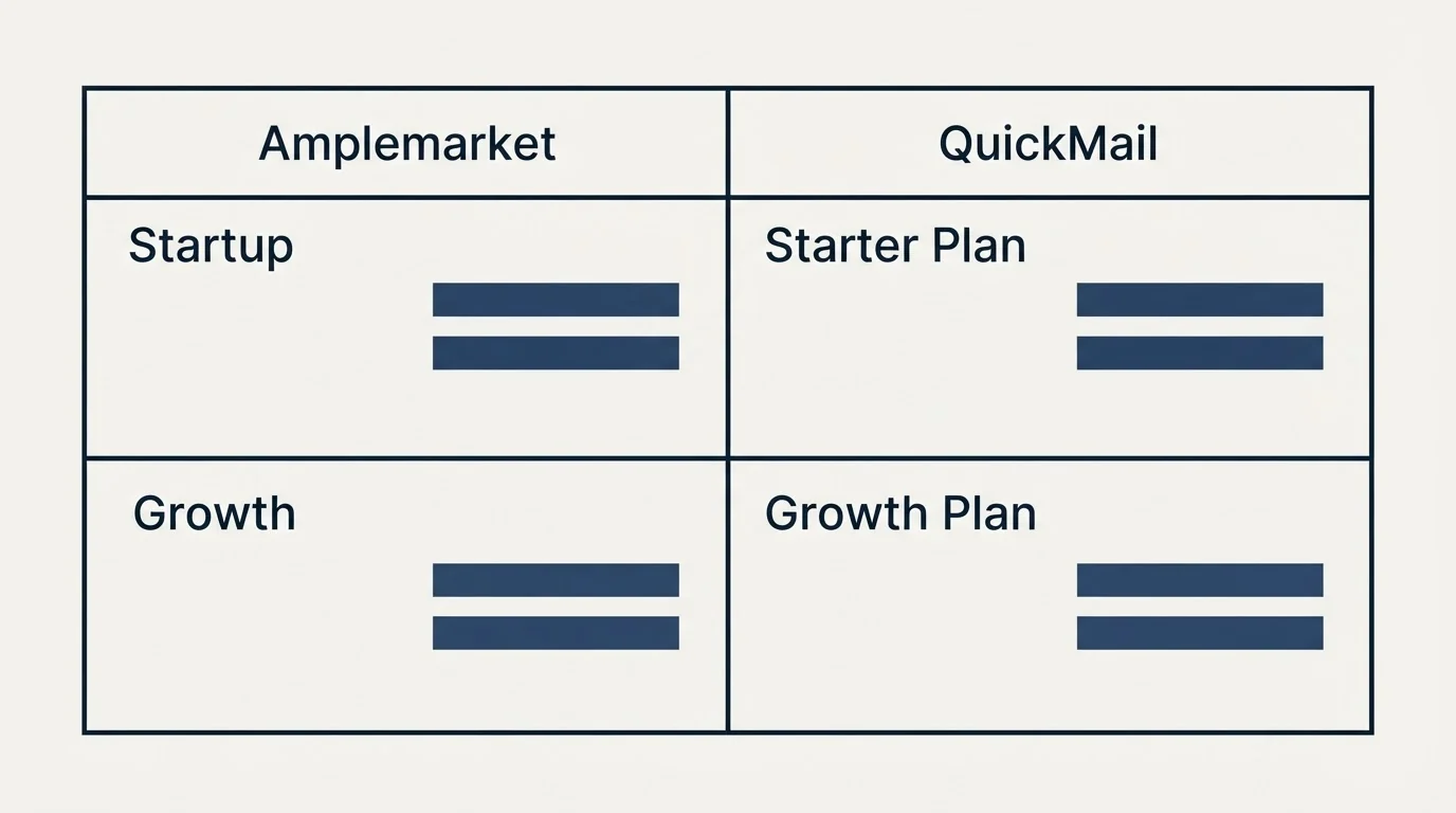 Pricing table: Pricing Comparison (Amplemarket, QuickMail, Startup, Starter Plan)