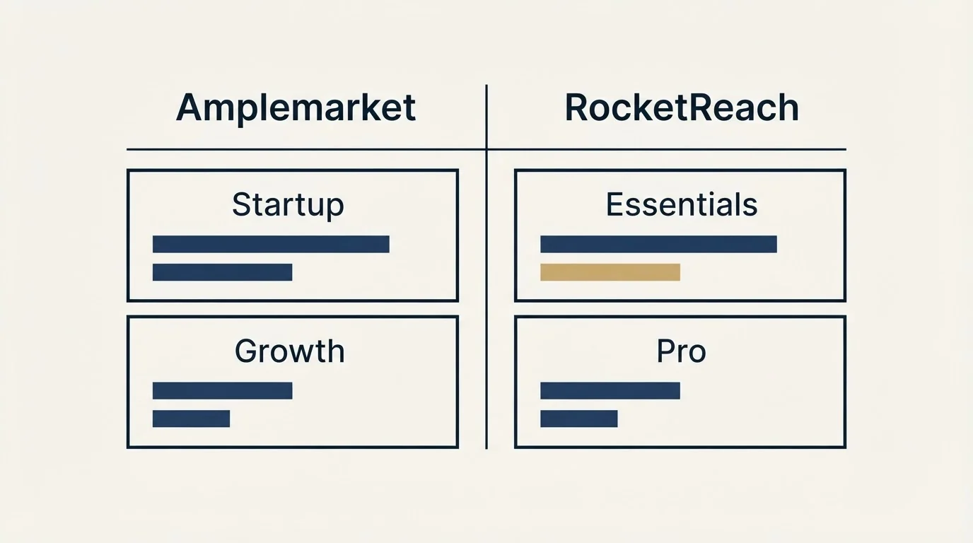 Pricing table: Pricing Comparison (Amplemarket, RocketReach, Startup, Essentials)