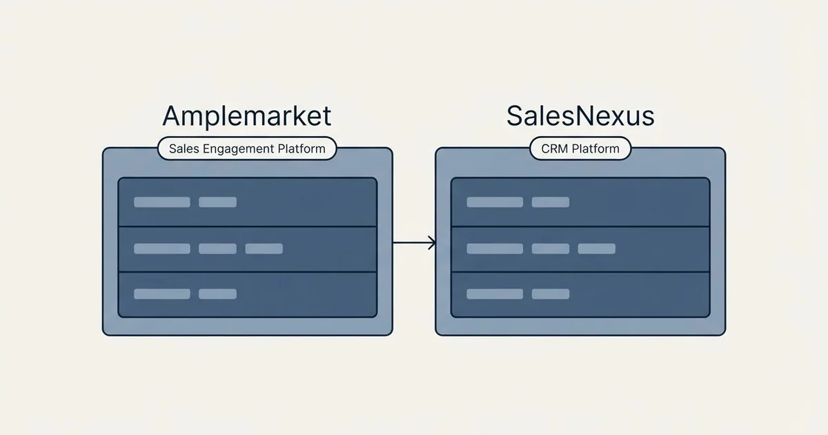Side-by-side panels: Amplemarket vs SalesNexus (Sales Engagement Platform, CRM Platform)