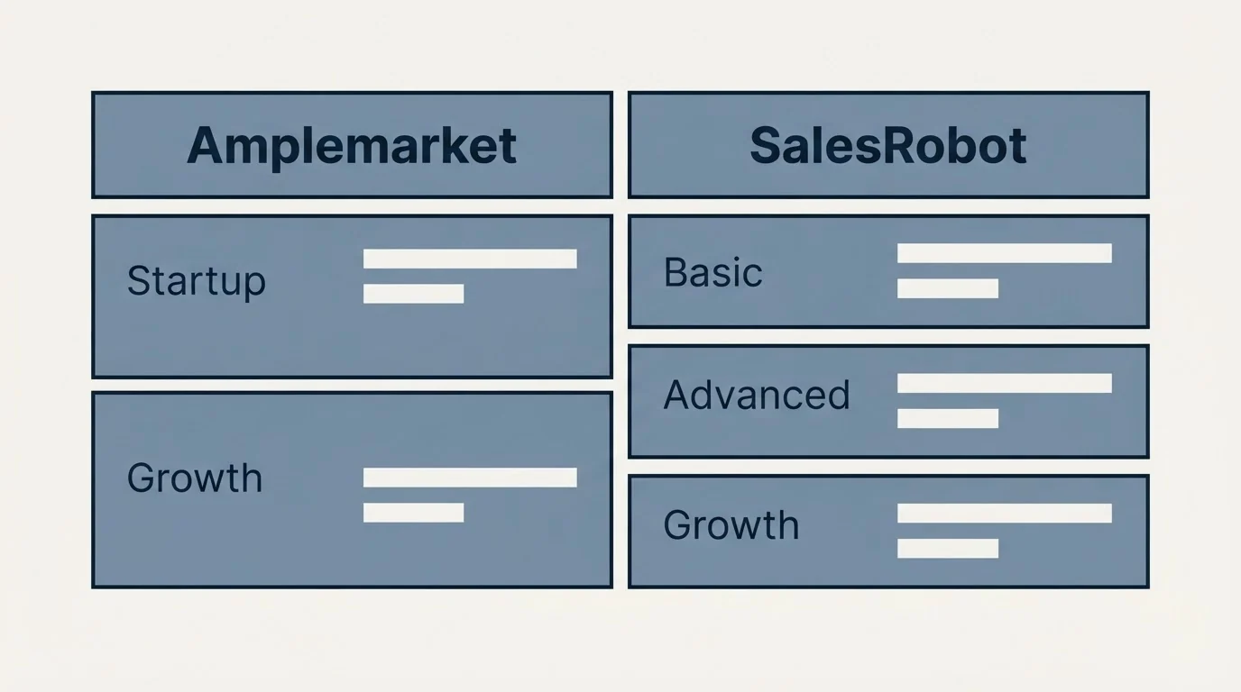 Pricing table: Pricing Comparison (Amplemarket, SalesRobot, Startup, Basic)