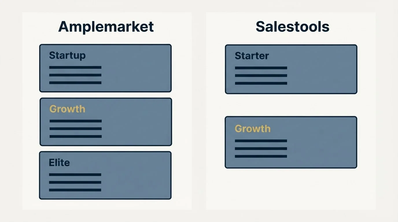Pricing panels: Pricing Comparison (Amplemarket, Salestools, Startup, Starter)