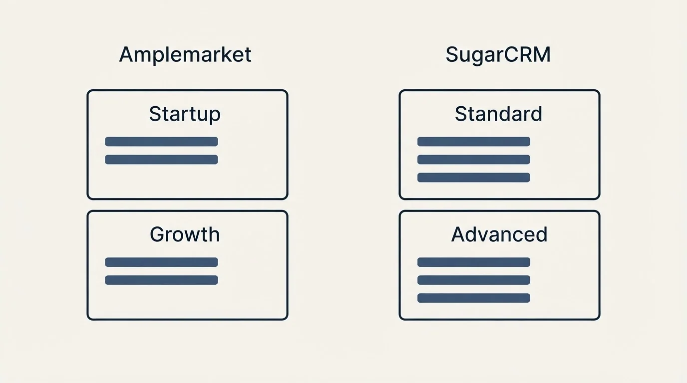 Pricing panels: Pricing Comparison (Amplemarket, SugarCRM, Startup, Standard)