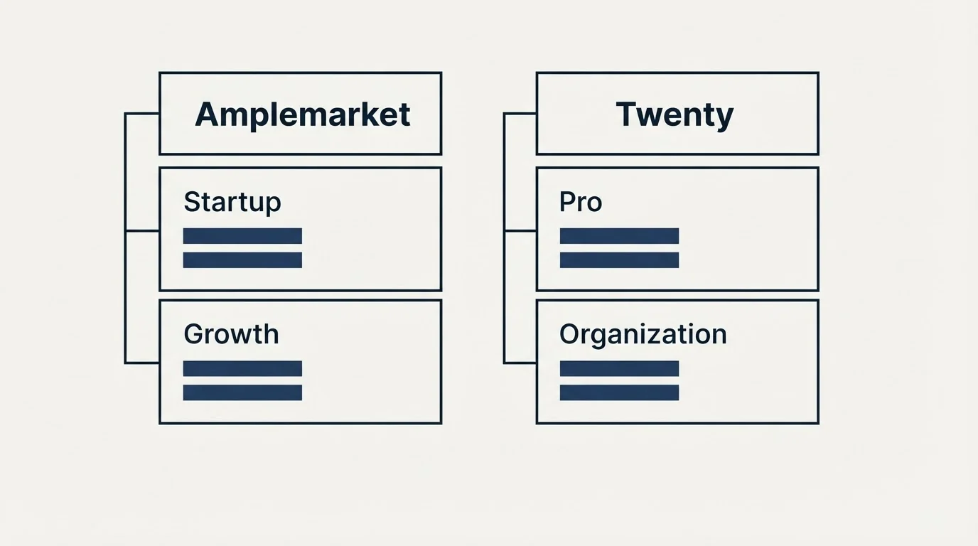 Pricing table: Pricing Comparison (Amplemarket, Twenty, Startup, Pro)