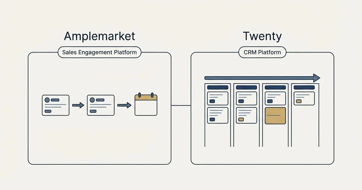 Side-by-side panels: Amplemarket vs Twenty (Sales Engagement Platform, CRM Platform)