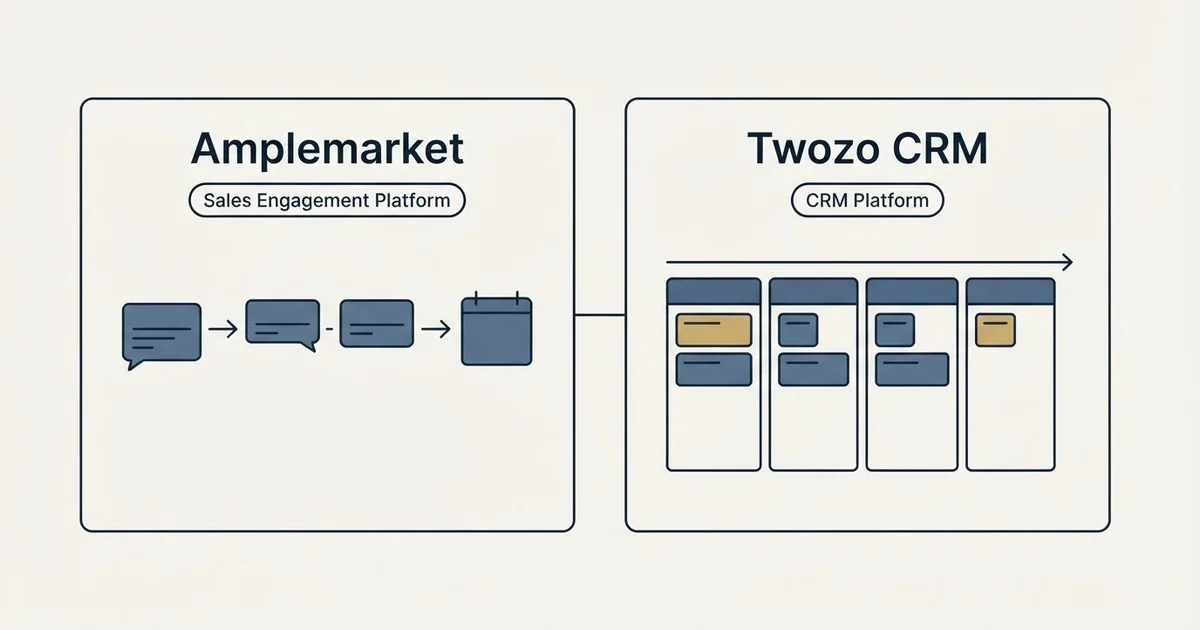Side-by-side panels: Amplemarket vs Twozo CRM (Sales Engagement Platform, CRM Platform)