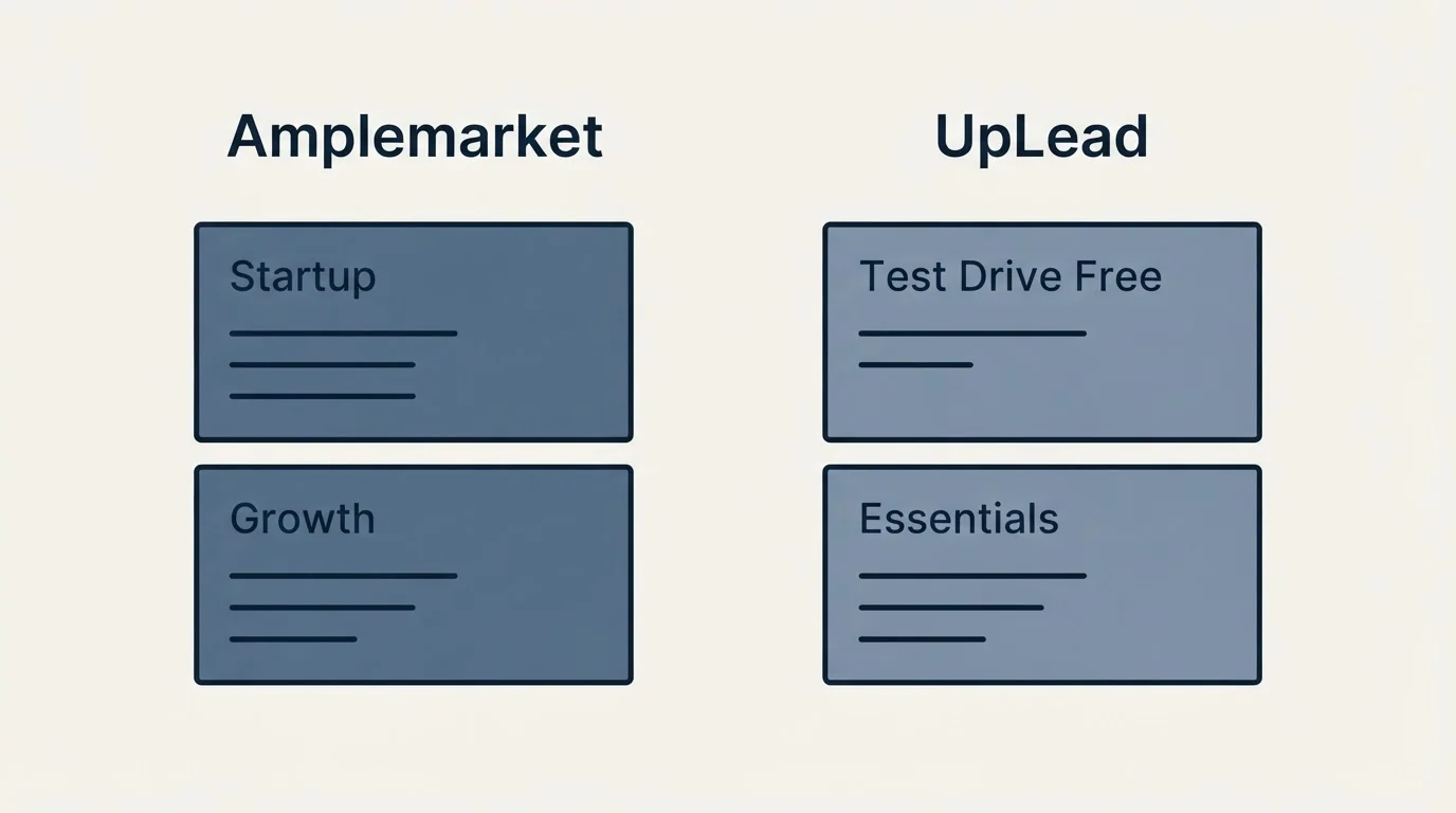 Pricing panels: Pricing Comparison (Amplemarket, UpLead, Startup, Test Drive Free)