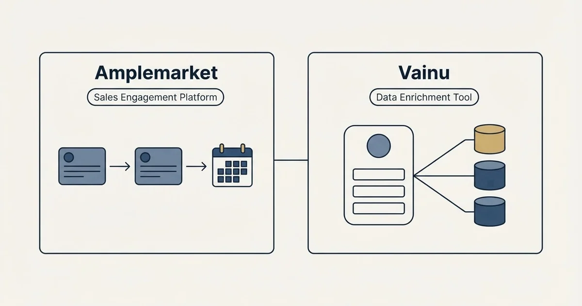 Side-by-side panels: Amplemarket vs Vainu (Sales Engagement Platform, Data Enrichment Tool)