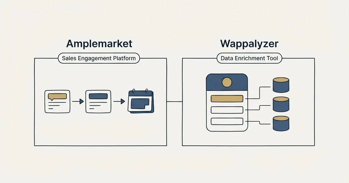 Side-by-side panels: Amplemarket vs Wappalyzer (Sales Engagement Platform, Data Enrichment Tool)