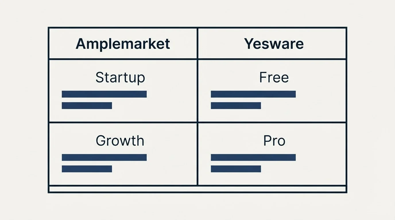 Pricing table: Pricing Comparison (Amplemarket, Yesware, Startup, Free)