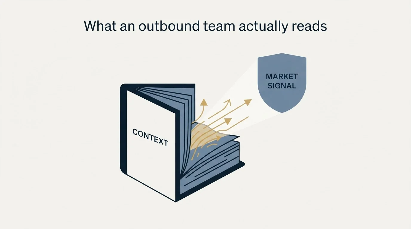 Section illustration: What an outbound team actually reads