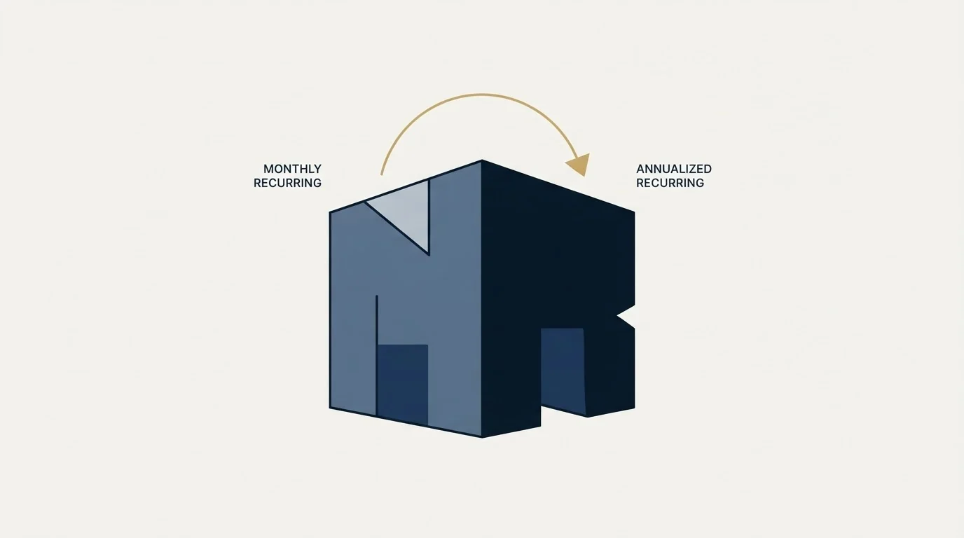 Section illustration: ARR and MRR are the same number in different units