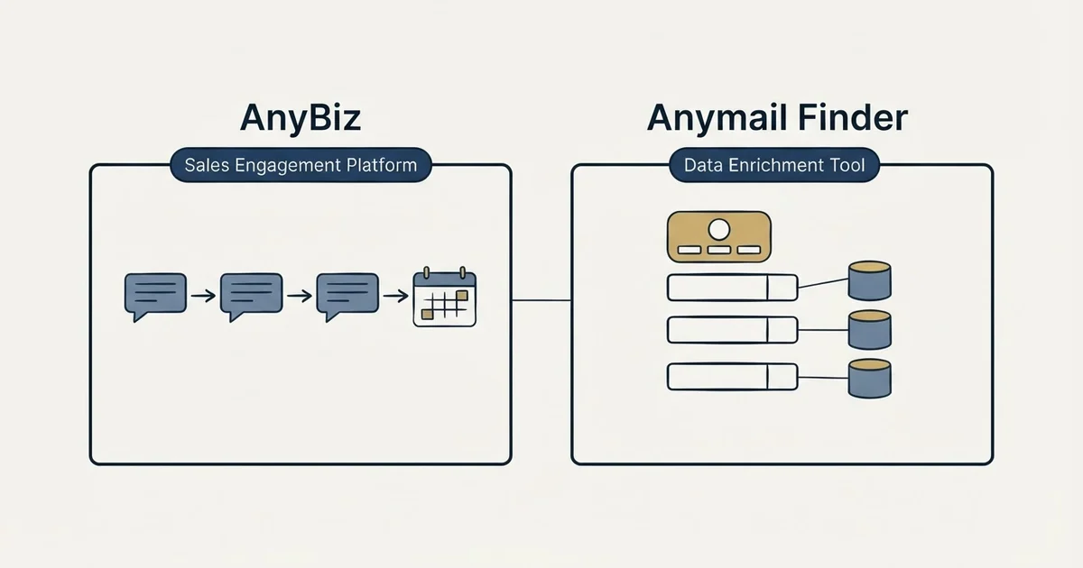 Side-by-side panels: AnyBiz vs Anymail Finder (Sales Engagement Platform, Data Enrichment Tool)