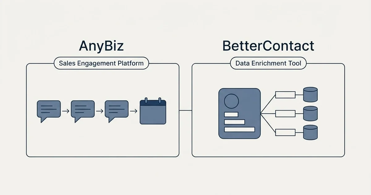 Side-by-side panels: AnyBiz vs BetterContact (Sales Engagement Platform, Data Enrichment Tool)