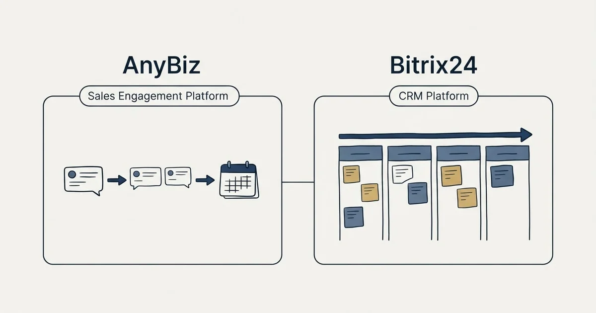 Side-by-side panels: AnyBiz vs Bitrix24 (Sales Engagement Platform, CRM Platform)