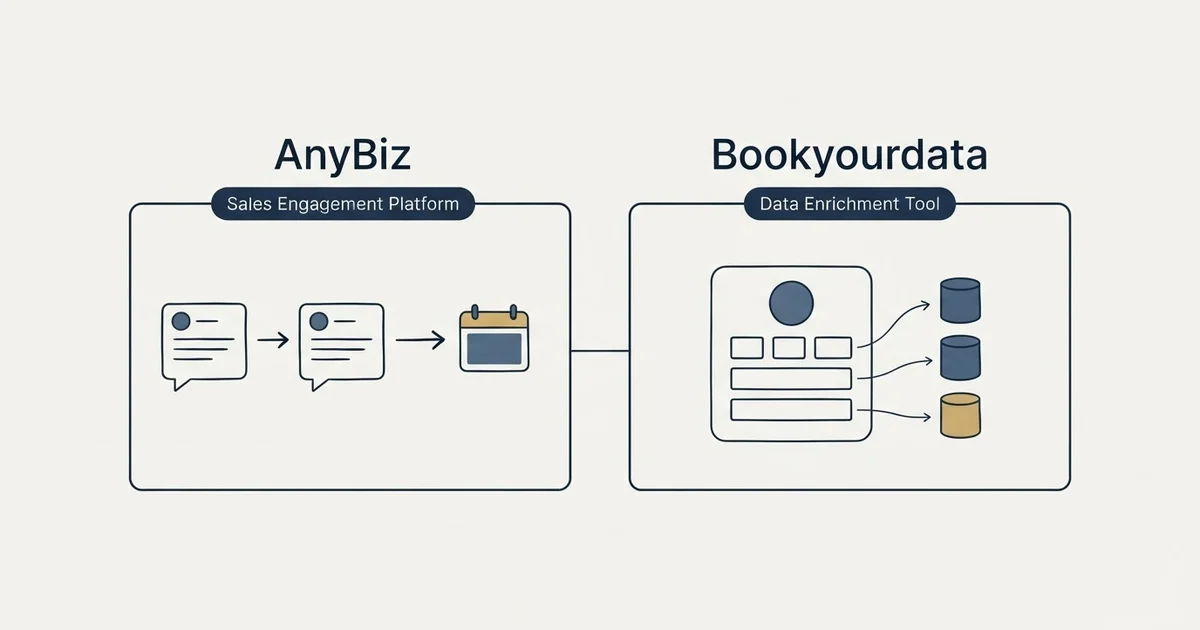 Side-by-side panels: AnyBiz vs Bookyourdata (Sales Engagement Platform, Data Enrichment Tool)