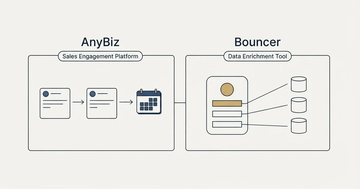 Side-by-side panels: AnyBiz vs Bouncer (Sales Engagement Platform, Data Enrichment Tool)