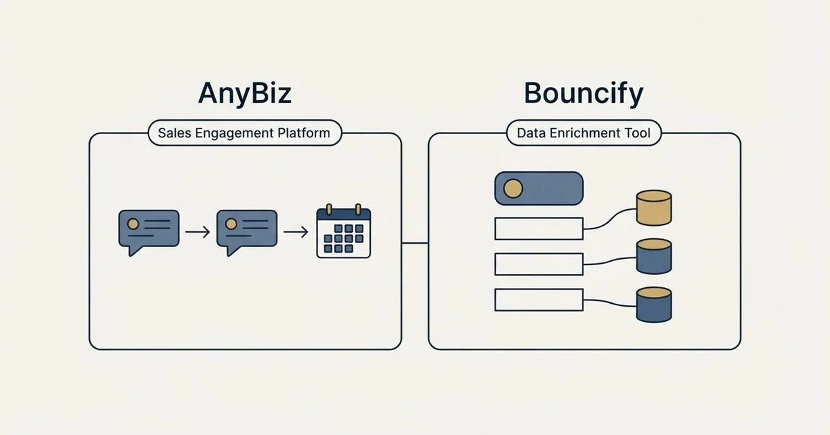Side-by-side panels: AnyBiz vs Bouncify (Sales Engagement Platform, Data Enrichment Tool)