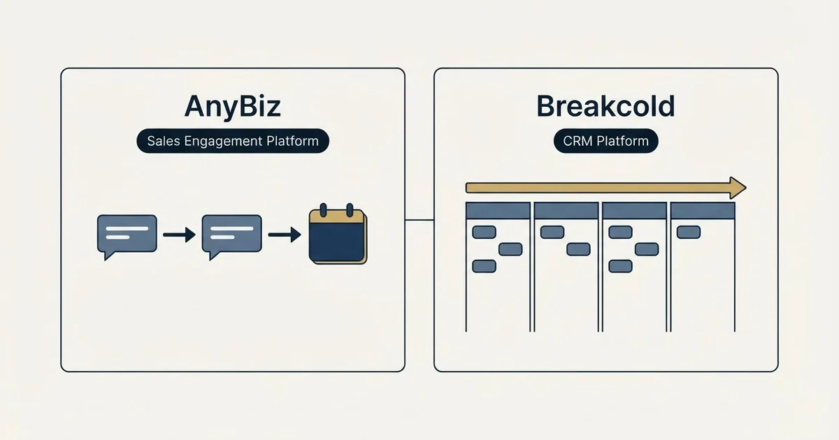 Side-by-side panels: AnyBiz vs Breakcold (Sales Engagement Platform, CRM Platform)