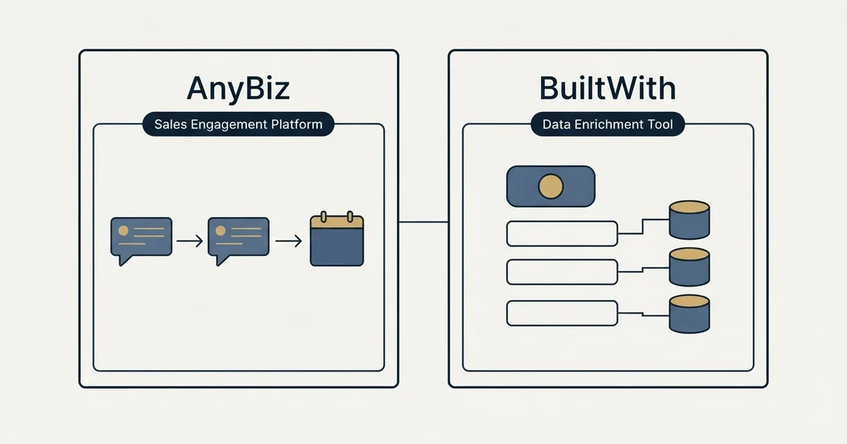 Side-by-side panels: AnyBiz vs BuiltWith (Sales Engagement Platform, Data Enrichment Tool)