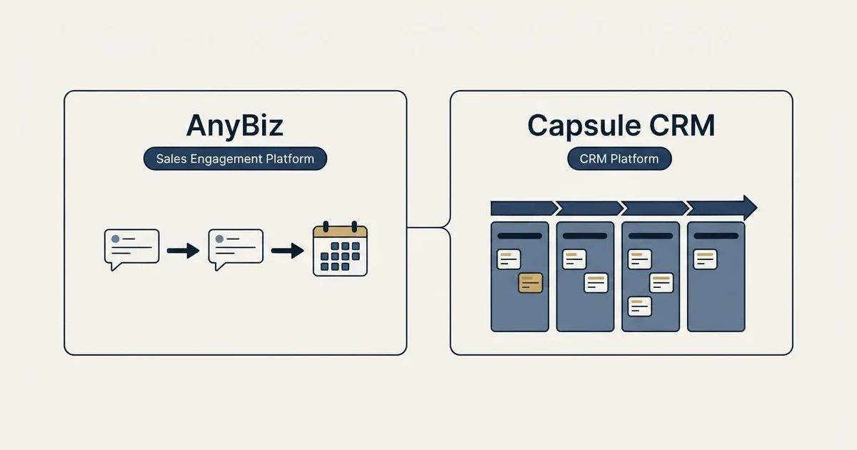 Side-by-side panels: AnyBiz vs Capsule CRM (Sales Engagement Platform, CRM Platform)