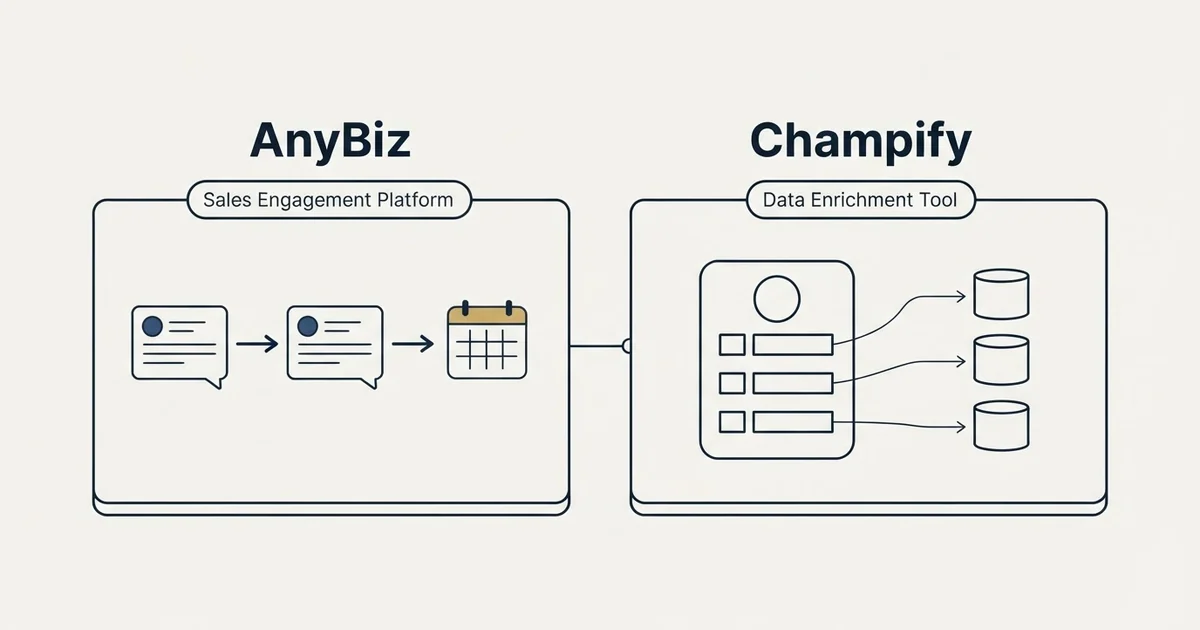 Side-by-side panels: AnyBiz vs Champify (Sales Engagement Platform, Data Enrichment Tool)