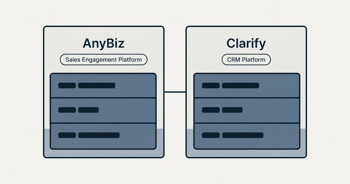 Side-by-side panels: AnyBiz vs Clarify (Sales Engagement Platform, CRM Platform)