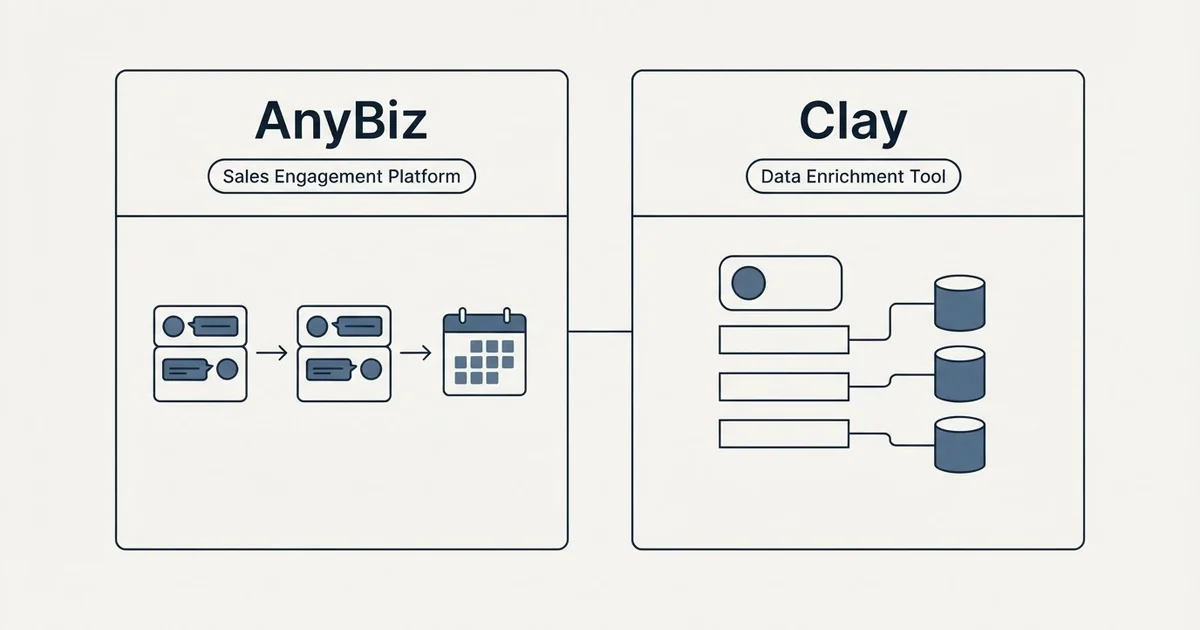 Side-by-side panels: AnyBiz vs Clay (Sales Engagement Platform, Data Enrichment Tool)