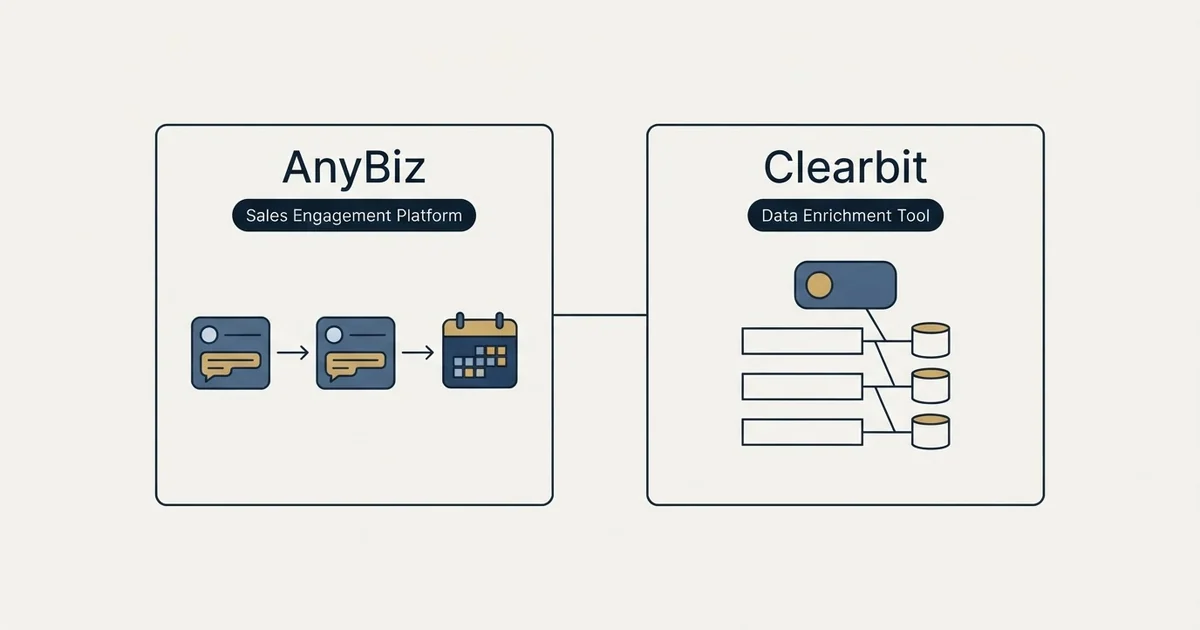 Side-by-side panels: AnyBiz vs Clearbit (Sales Engagement Platform, Data Enrichment Tool)
