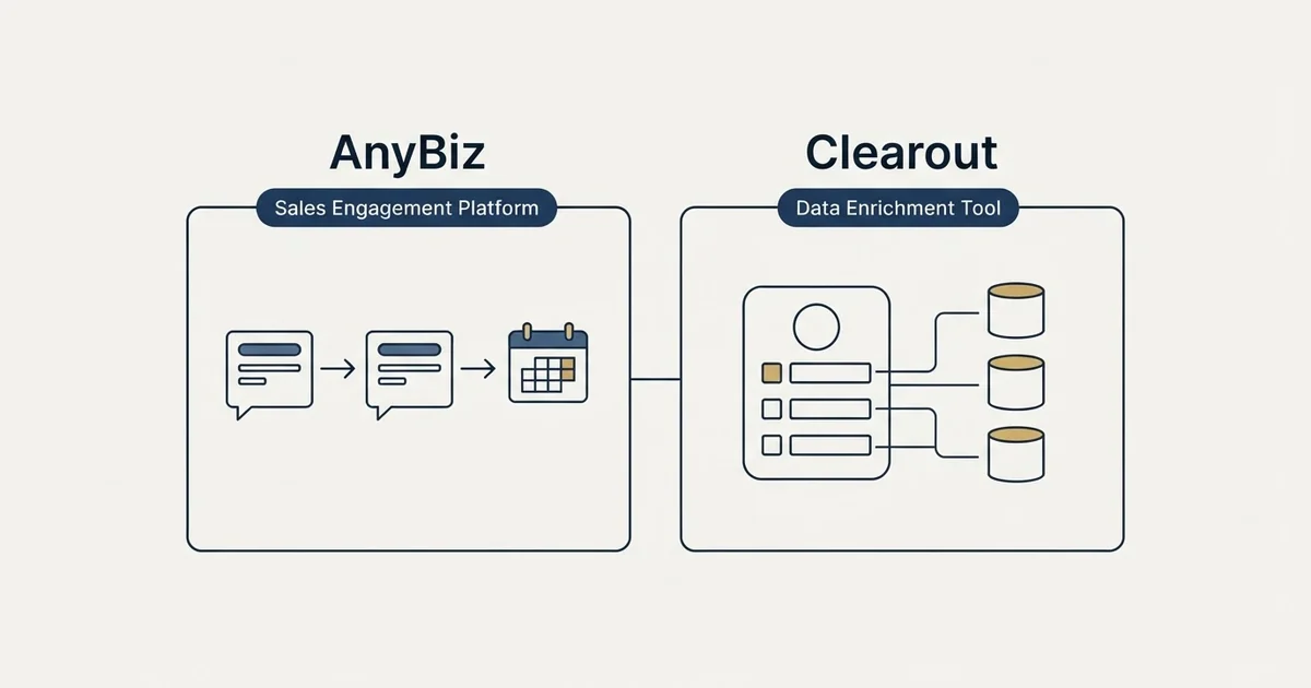 Side-by-side panels: AnyBiz vs Clearout (Sales Engagement Platform, Data Enrichment Tool)