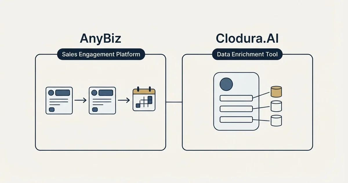 Side-by-side panels: AnyBiz vs Clodura.AI (Sales Engagement Platform, Data Enrichment Tool)