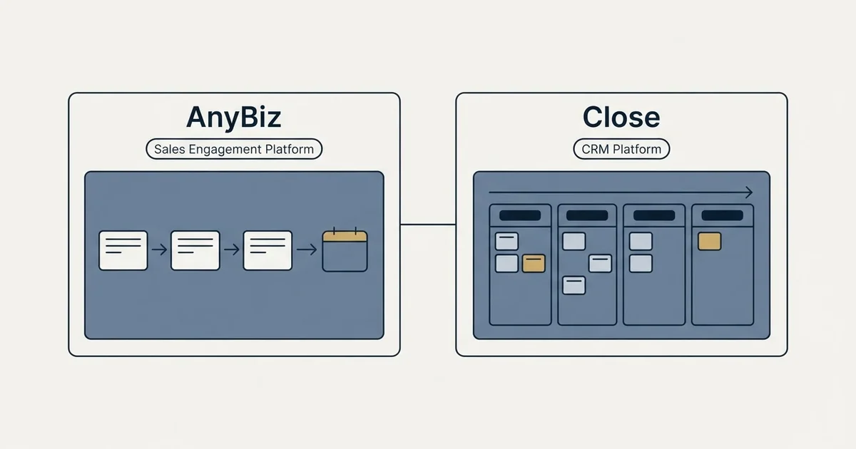 Side-by-side panels: AnyBiz vs Close (Sales Engagement Platform, CRM Platform)