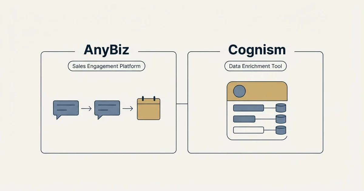 Side-by-side panels: AnyBiz vs Cognism (Sales Engagement Platform, Data Enrichment Tool)