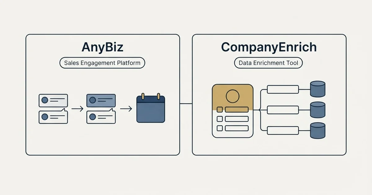 Side-by-side panels: AnyBiz vs CompanyEnrich (Sales Engagement Platform, Data Enrichment Tool)