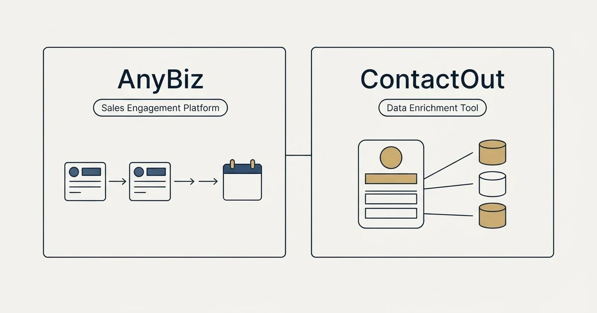 Side-by-side panels: AnyBiz vs ContactOut (Sales Engagement Platform, Data Enrichment Tool)