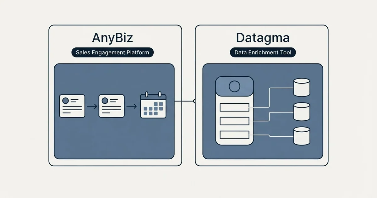 Side-by-side panels: AnyBiz vs Datagma (Sales Engagement Platform, Data Enrichment Tool)