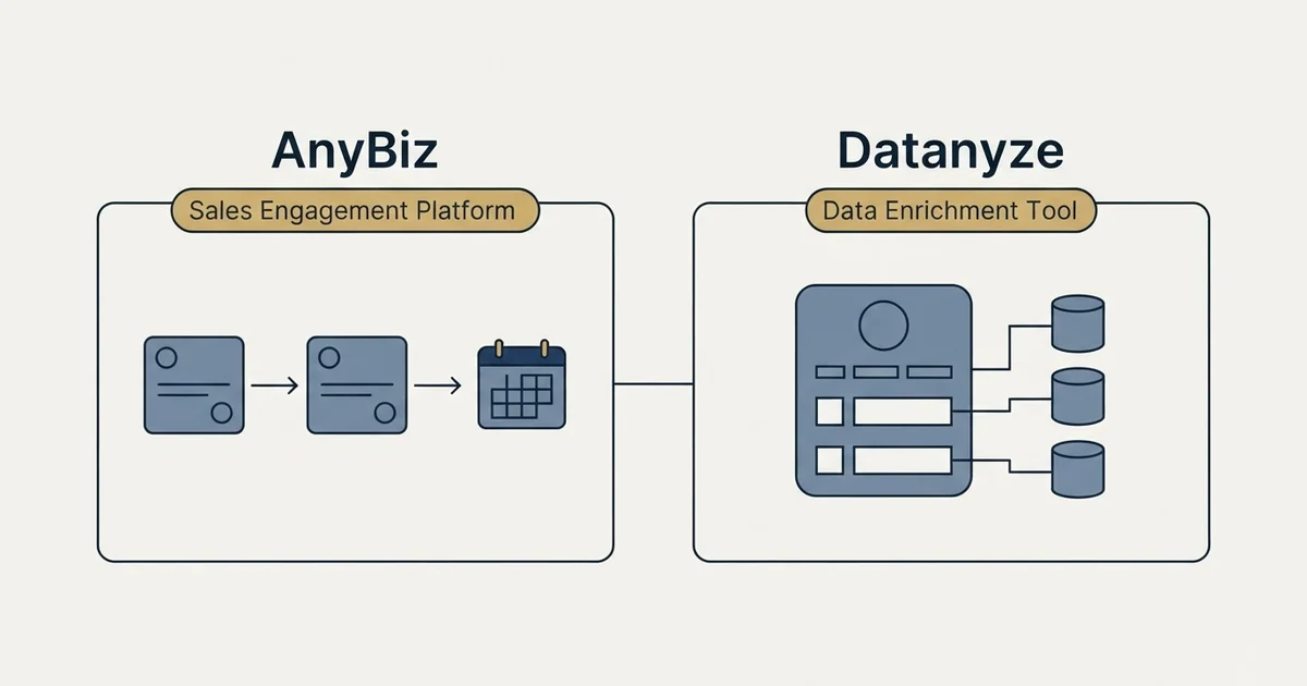 Side-by-side panels: AnyBiz vs Datanyze (Sales Engagement Platform, Data Enrichment Tool)