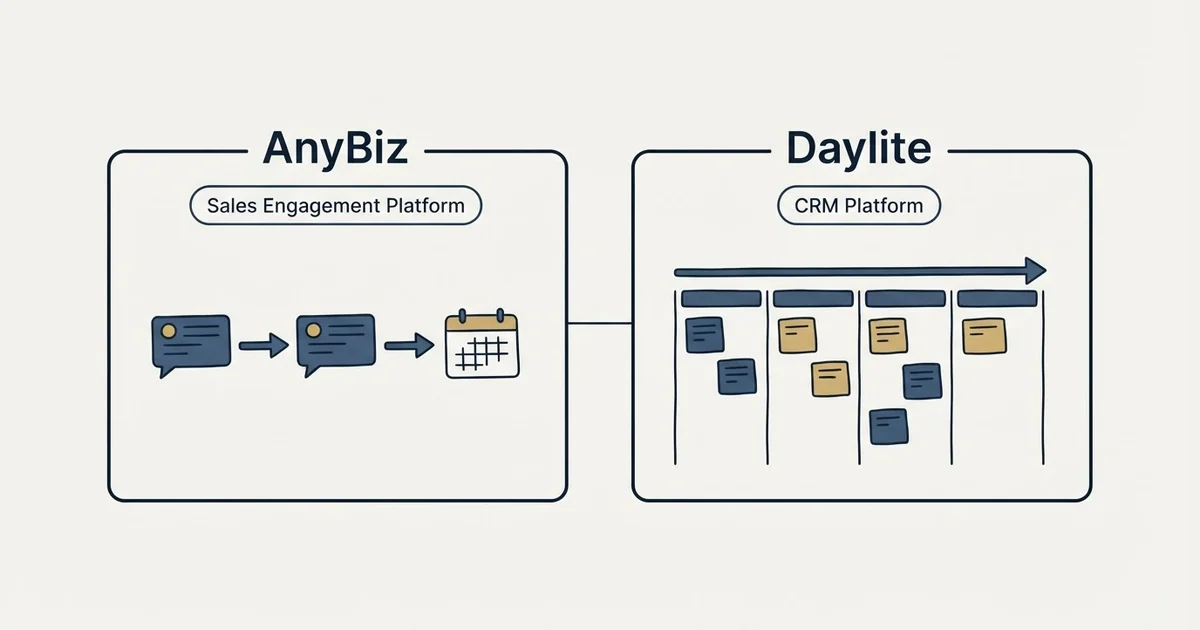 Side-by-side panels: AnyBiz vs Daylite (Sales Engagement Platform, CRM Platform)