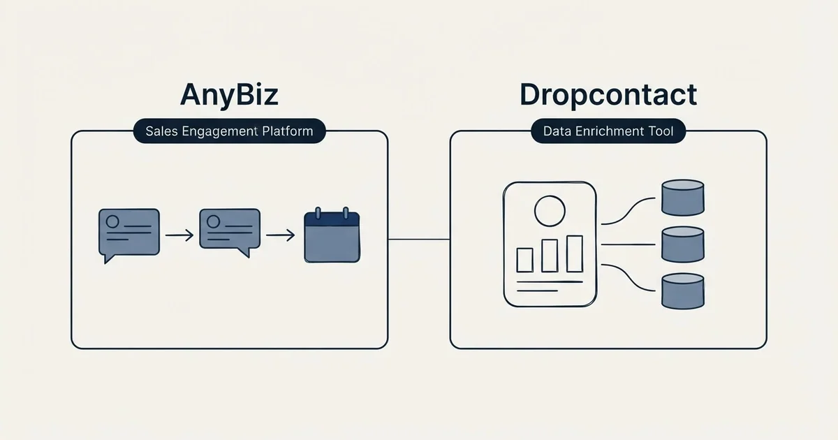 Side-by-side panels: AnyBiz vs Dropcontact (Sales Engagement Platform, Data Enrichment Tool)